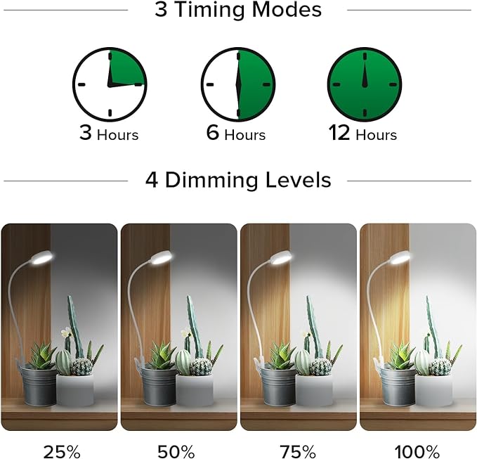 SANSI Grow Lights for Indoor Plants, Pot Clip LED Plant Light for Growing Full Spectrum, Plant Growing Lamp with 4-Level Dimmable, Auto On Off 3 6 12 Hrs Timer for Small Plants, White 10W 1-Pack
