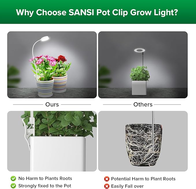 SANSI Grow Lights for Indoor Plants, Pot Clip LED Plant Light for Growing Full Spectrum, Plant Growing Lamp with 4-Level Dimmable, Auto On Off 3 6 12 Hrs Timer for Small Plants, White 10W 1-Pack