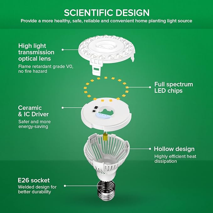 SANSI LED Grow Light Bulb for Seeds and Greens, Full Spectrum 10W Grow Light (150 Watt Equiv) with Optical Lens for Indoor Plant, High PPFD, E26 Base, 3-Pack